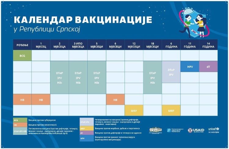 Европска/Свјетска седмица имунизације - 24 – 30. априлa 2026. године